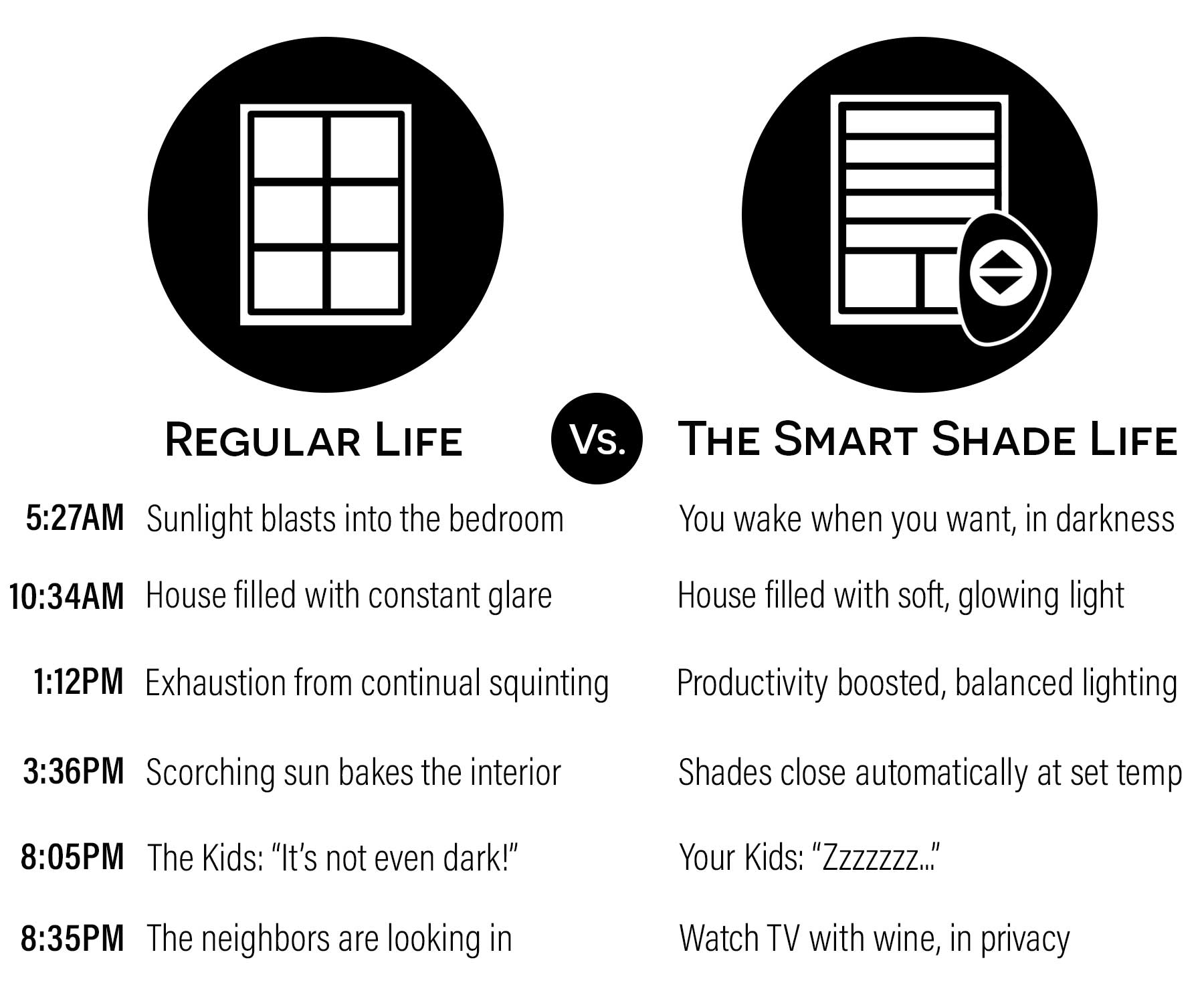 smart automated shade graphic at home blinds fort myers