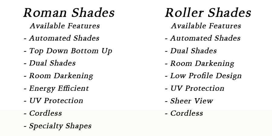 Chart comparing roman vs roller shades and their unique features.